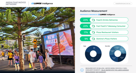 The Media That Moves Network leverages data to compete with large OOH companies