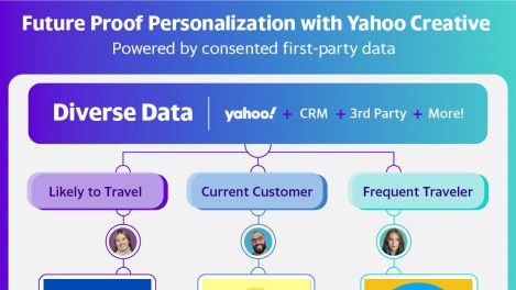 Yahoo Advertising unveils Yahoo Creative