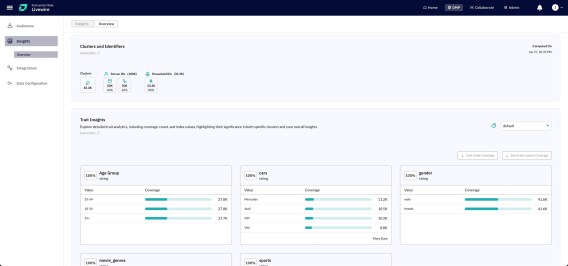 Livewire announces launch of identity framework, Gamer.ID