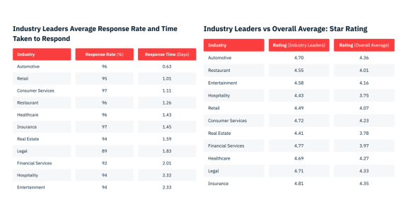 InMoment releases 2025 APAC Reputation Benchmark Report results