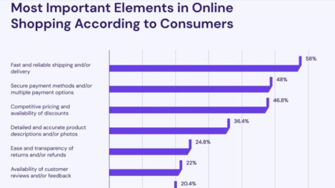 Taboola outlines five key eCommerce marketing trends for 2025