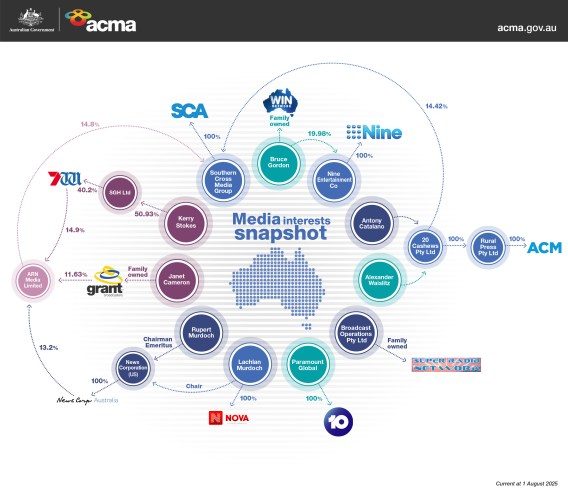 Tuesdata: The numbers behind the SCA-SWM merger